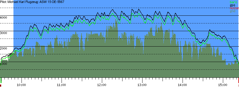 Barometer